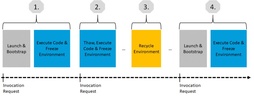 Lifecycle-Lambda-1024x391-1.png