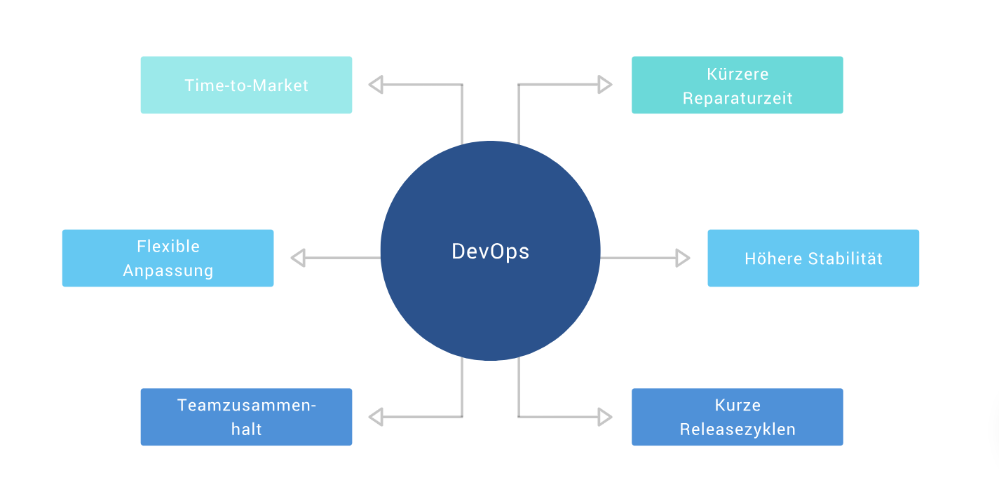 PROTOS - DevOps.png