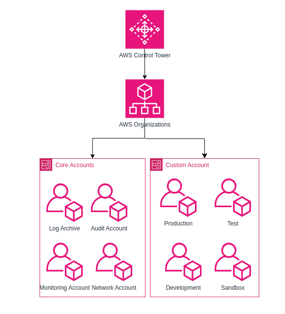 PROTOS | Architekturdiagramm KRITIS Multi-Account.png