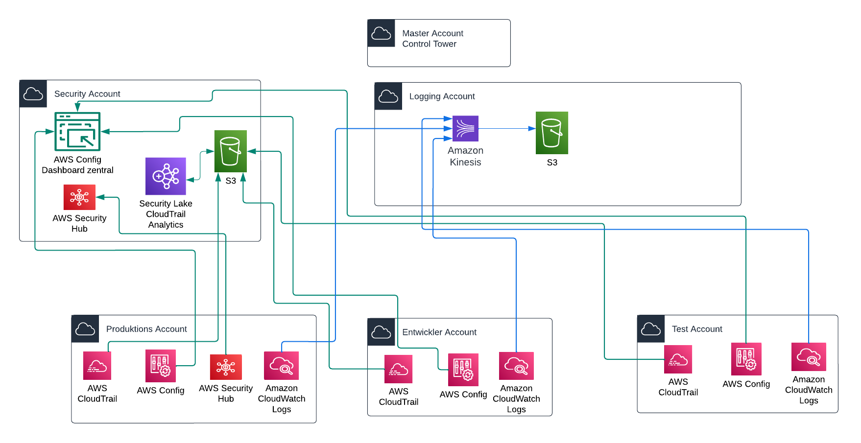 PROTOS | Architekturdiagramm Divine.png