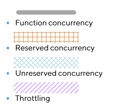 features-concurrency-reserved-legend.png