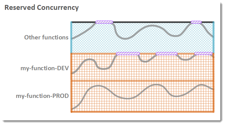 features-concurrency-reserved.png